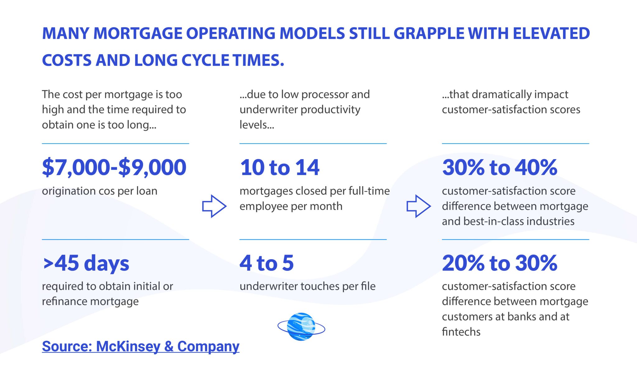 Mortgage Lendings Digital Transformation Advice For Lenders 2034