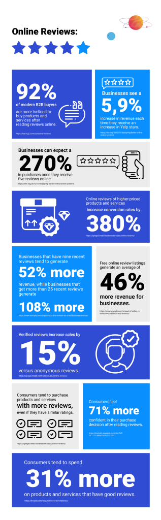 Statistics for Online Reviews