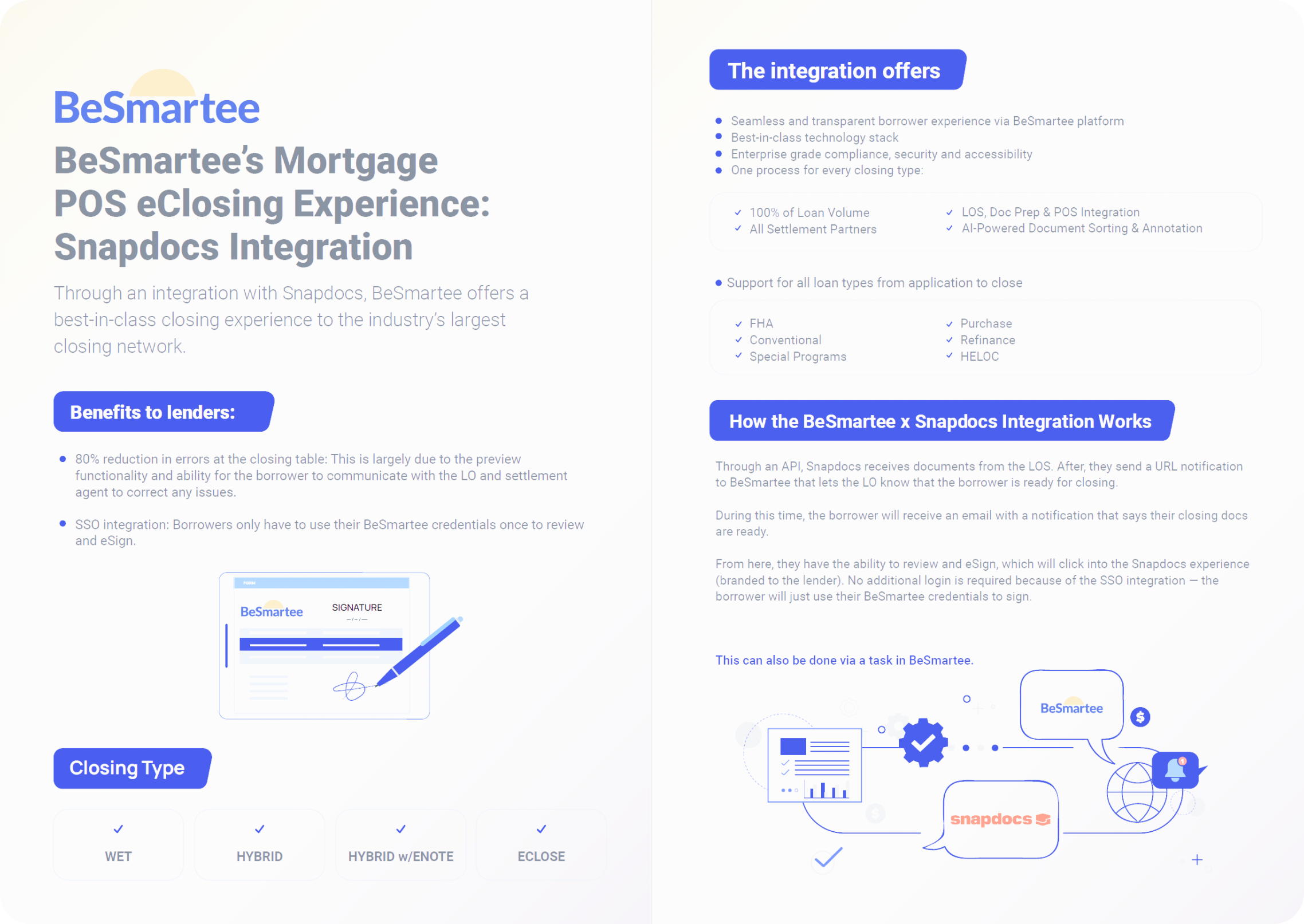 BeSmartee’s Mortgage POS eClosing Experience: Snapdocs Integration